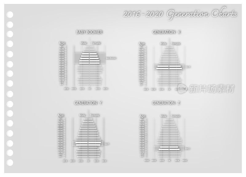 2016-2020年4代人口金字塔图Paper Art